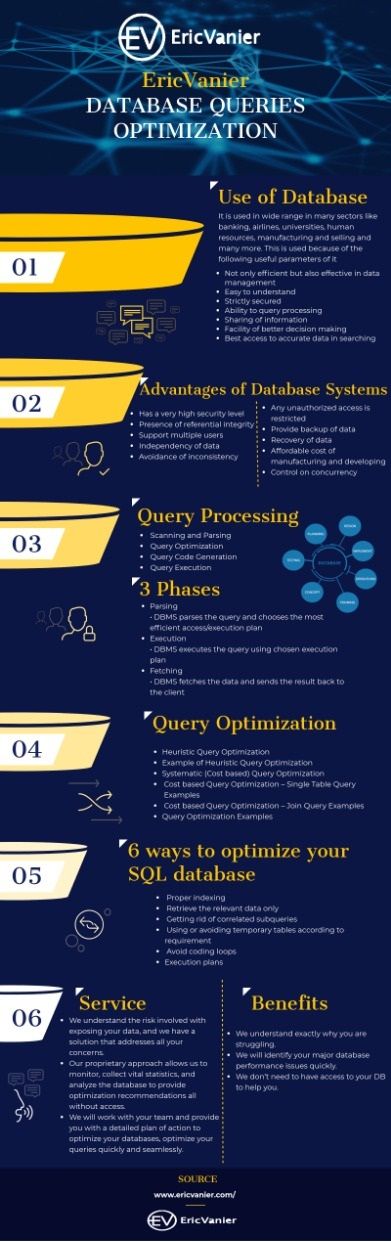 【MySQL】性能优化