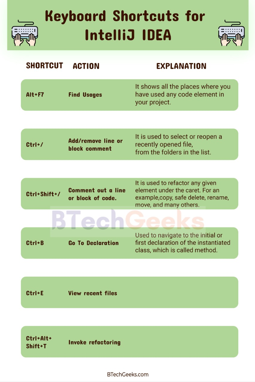 【IntelliJ IDEA】快捷键