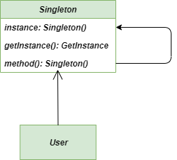 【设计模式】单例模式