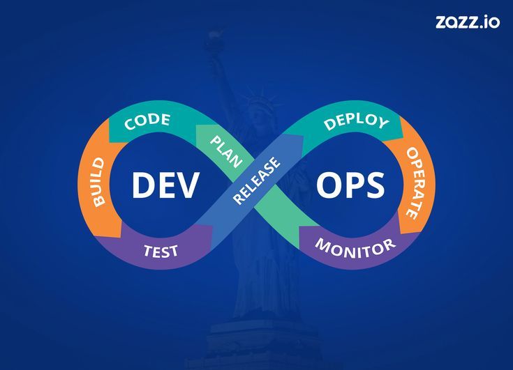 DevOps