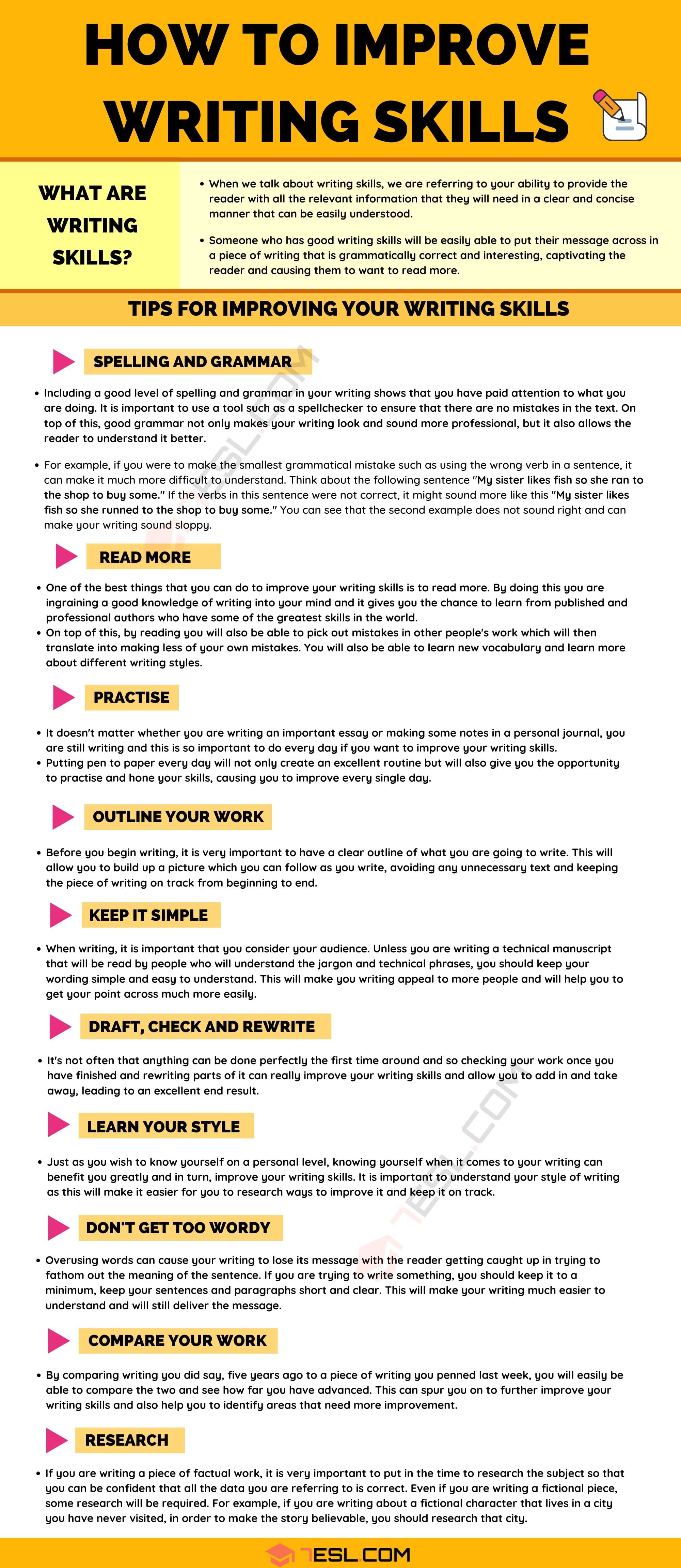 【English】Writing