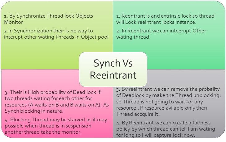 【Java】ReentrantReadWriteLock