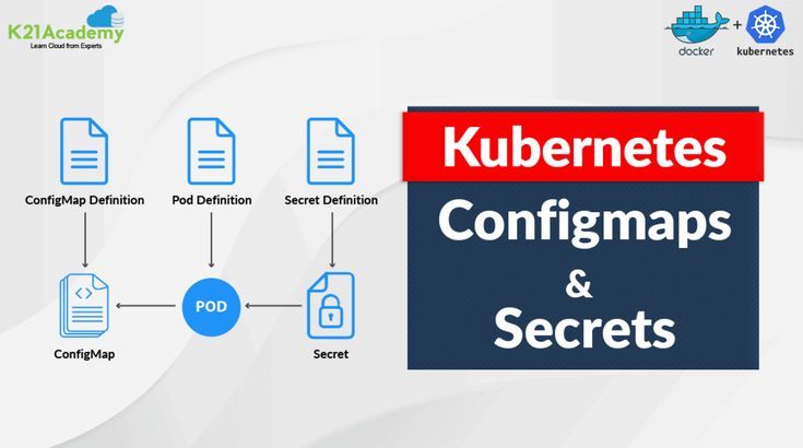 【Kubernetes】ConfigMap&Secrets