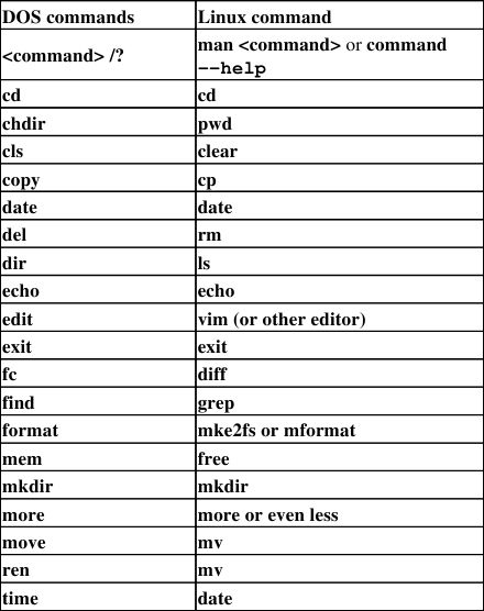 【Windows】常用命令